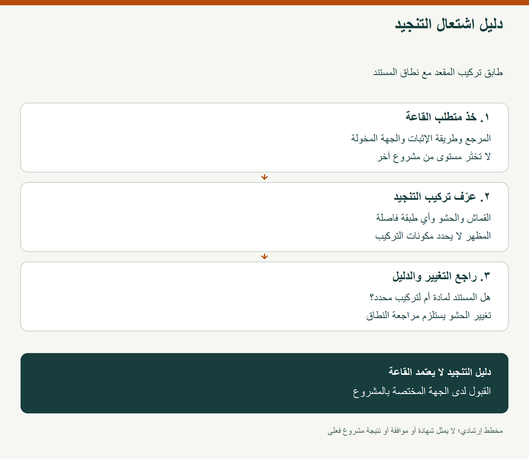 دليل اشتعال التنجيد؛ طابق تركيب المقعد مع نطاق المستند