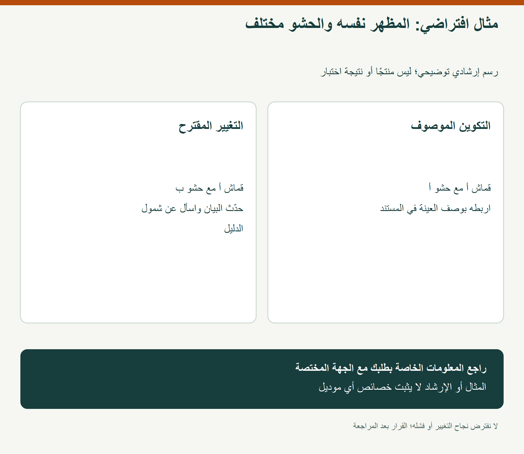 مثال افتراضي: المظهر نفسه والحشو مختلف