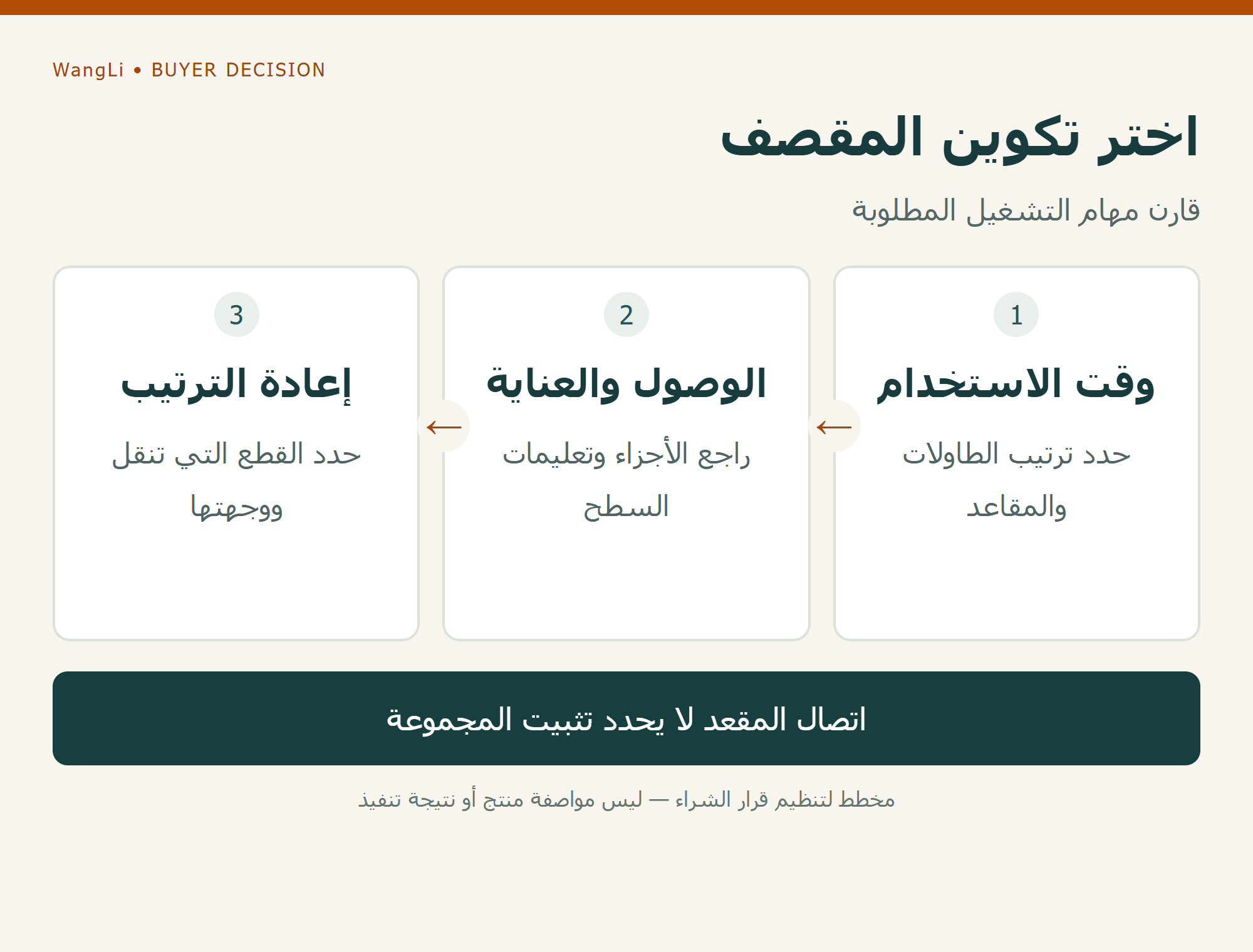 اختر تكوين المقصف؛ اتصال المقعد لا يحدد تثبيت المجموعة
