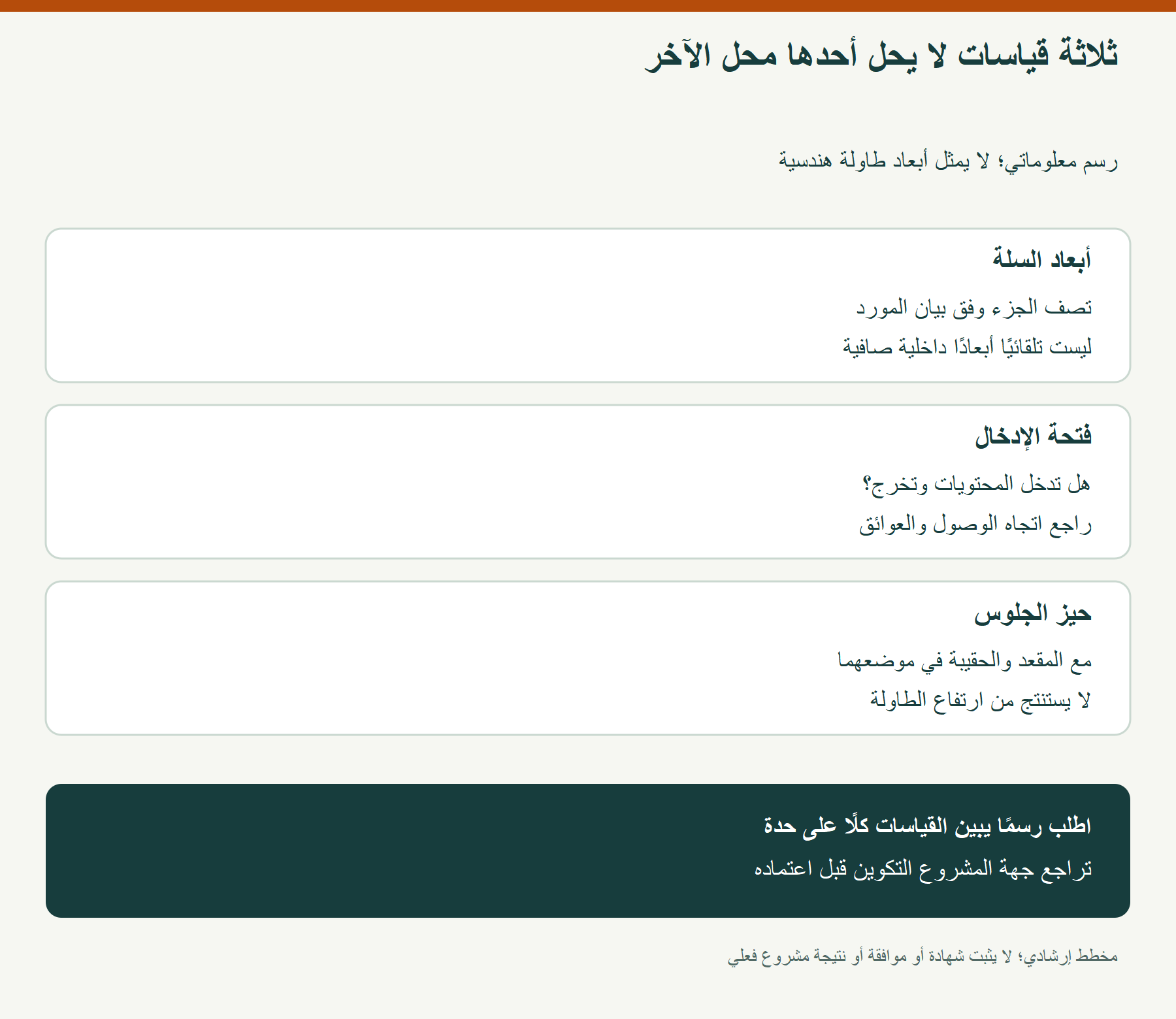 ثلاثة قياسات لا يحل أحدها محل الآخر