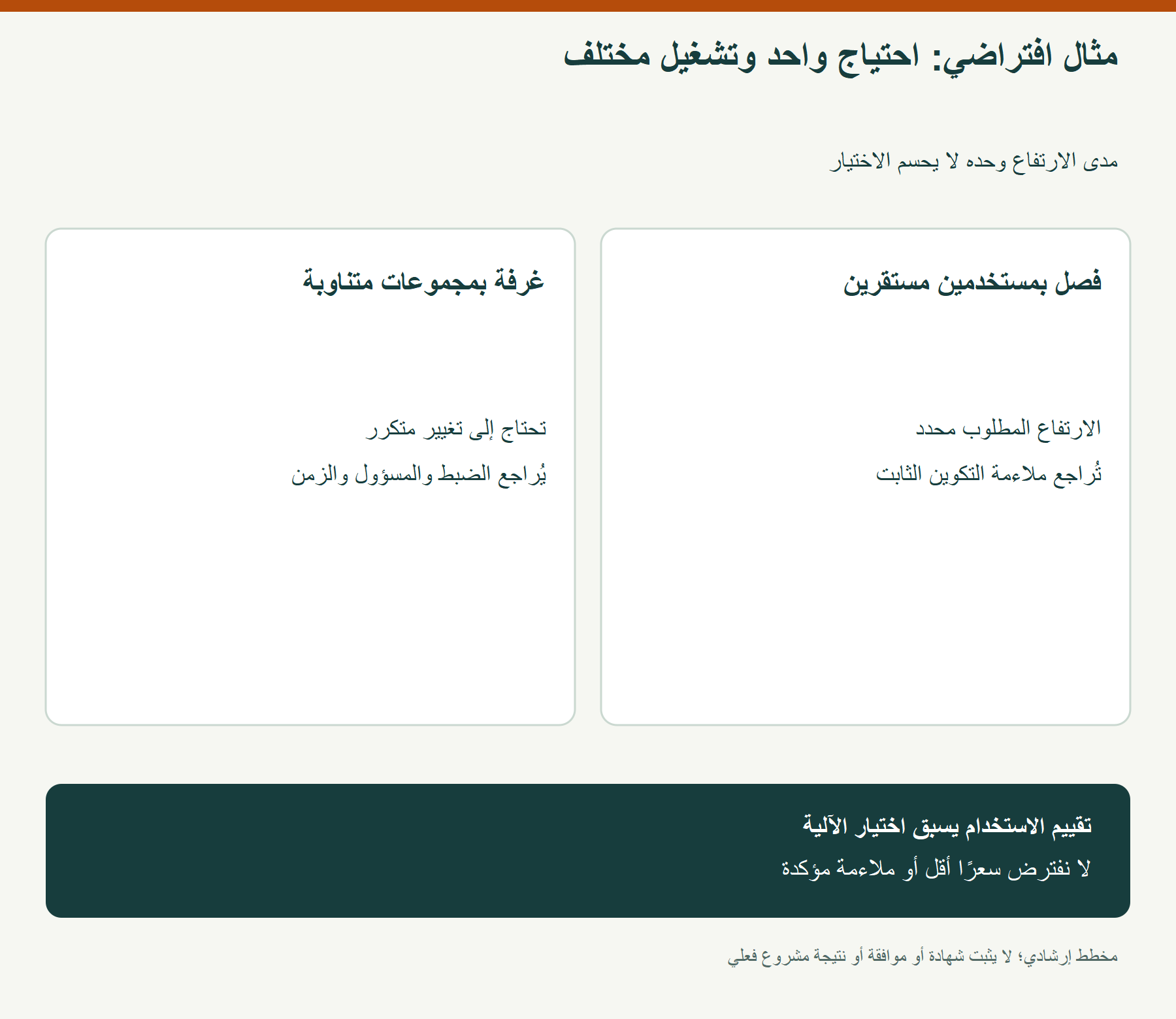 مثال افتراضي: احتياج واحد وتشغيل مختلف