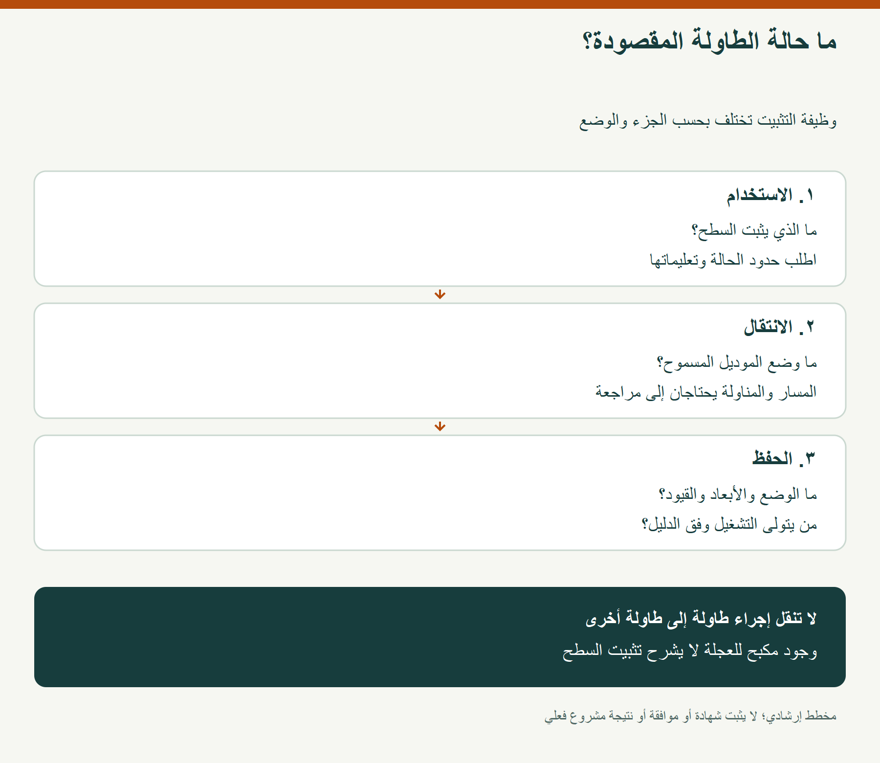 ما حالة الطاولة المقصودة؟؛ وظيفة التثبيت تختلف بحسب الجزء والوضع