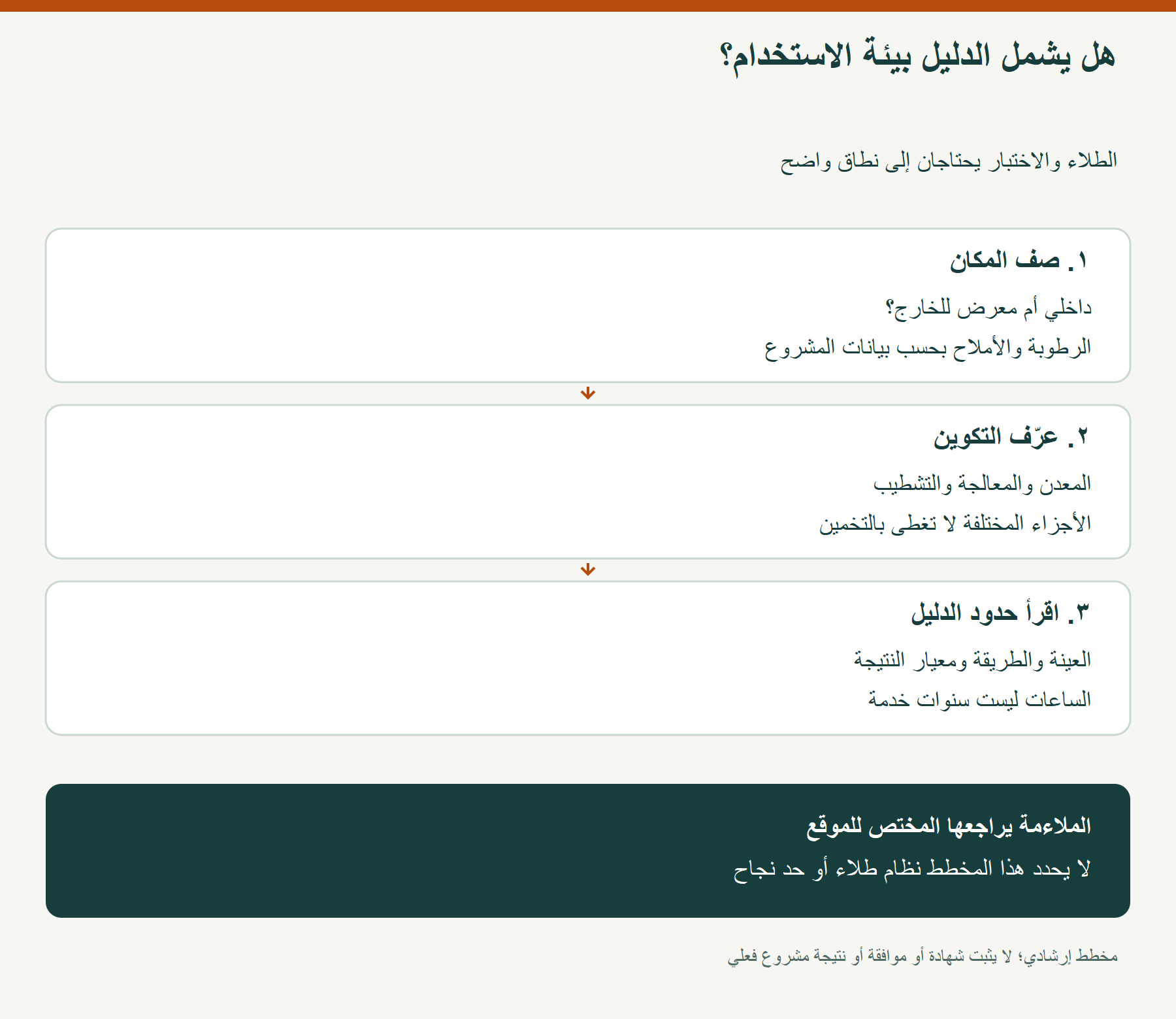 هل يشمل الدليل بيئة الاستخدام؟؛ الطلاء والاختبار يحتاجان إلى نطاق واضح