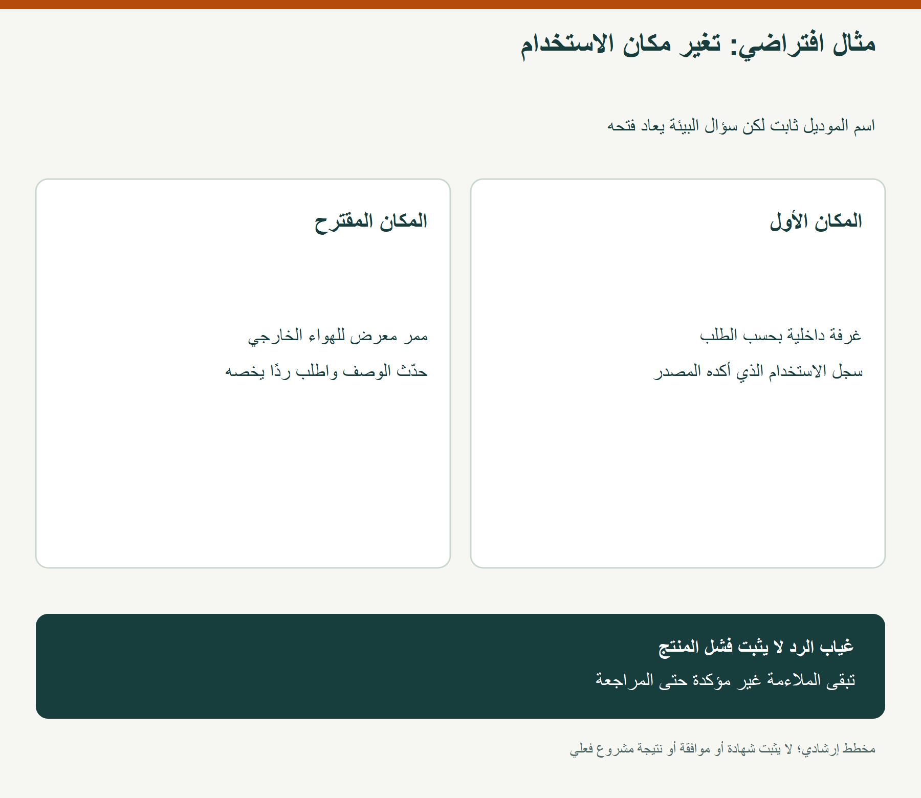 مثال افتراضي: تغير مكان الاستخدام
