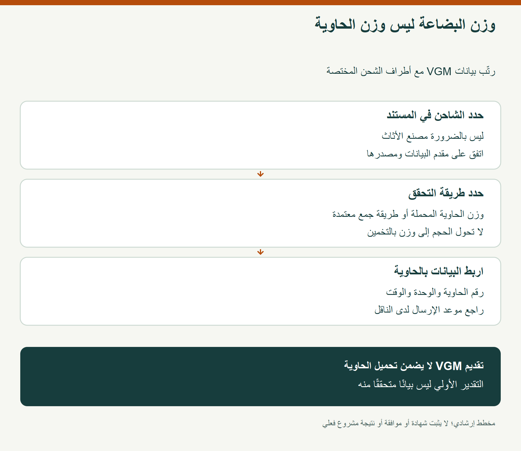 وزن البضاعة ليس وزن الحاوية؛ رتّب بيانات VGM مع أطراف الشحن المختصة