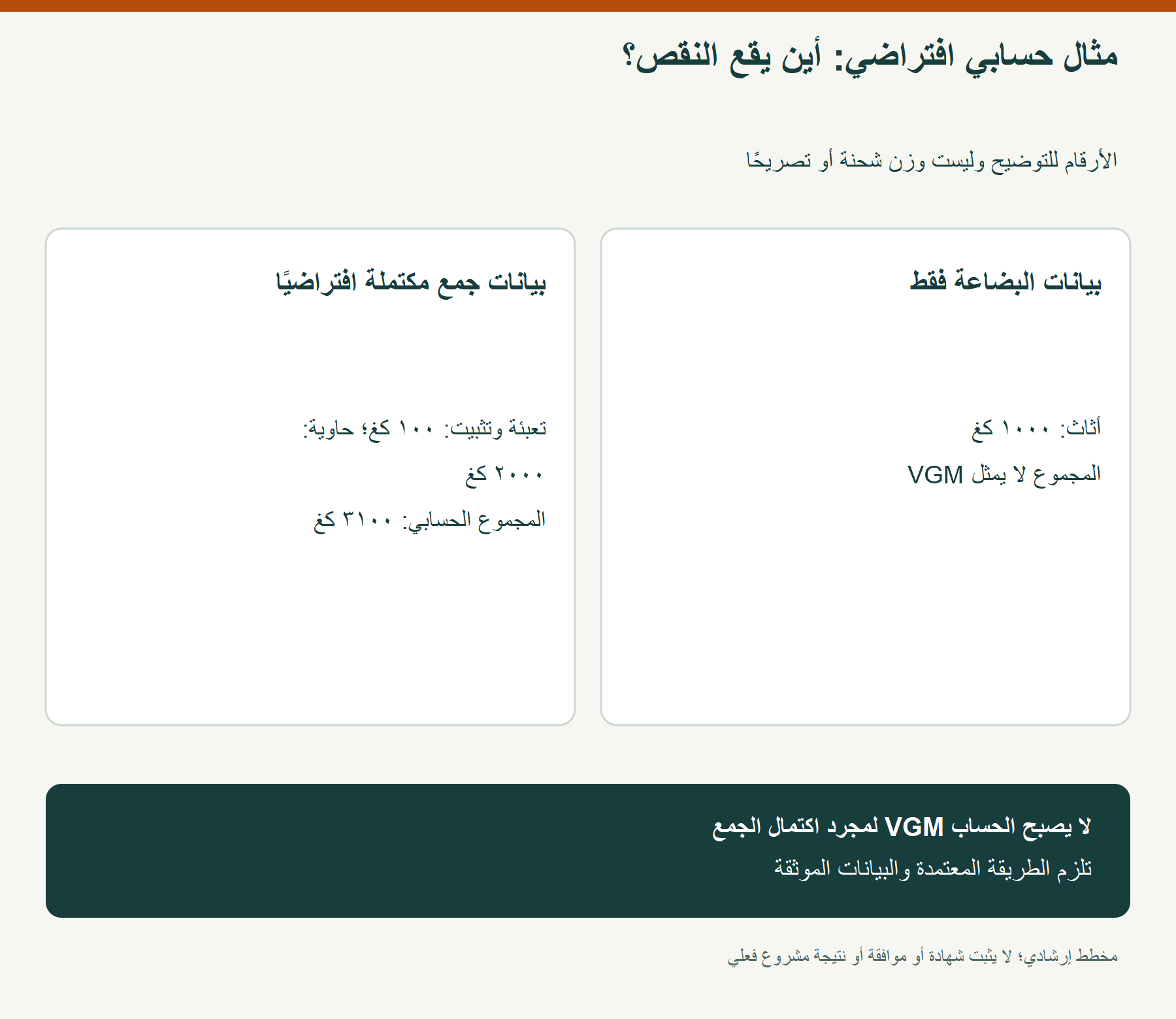 مثال حسابي افتراضي: أين يقع النقص؟