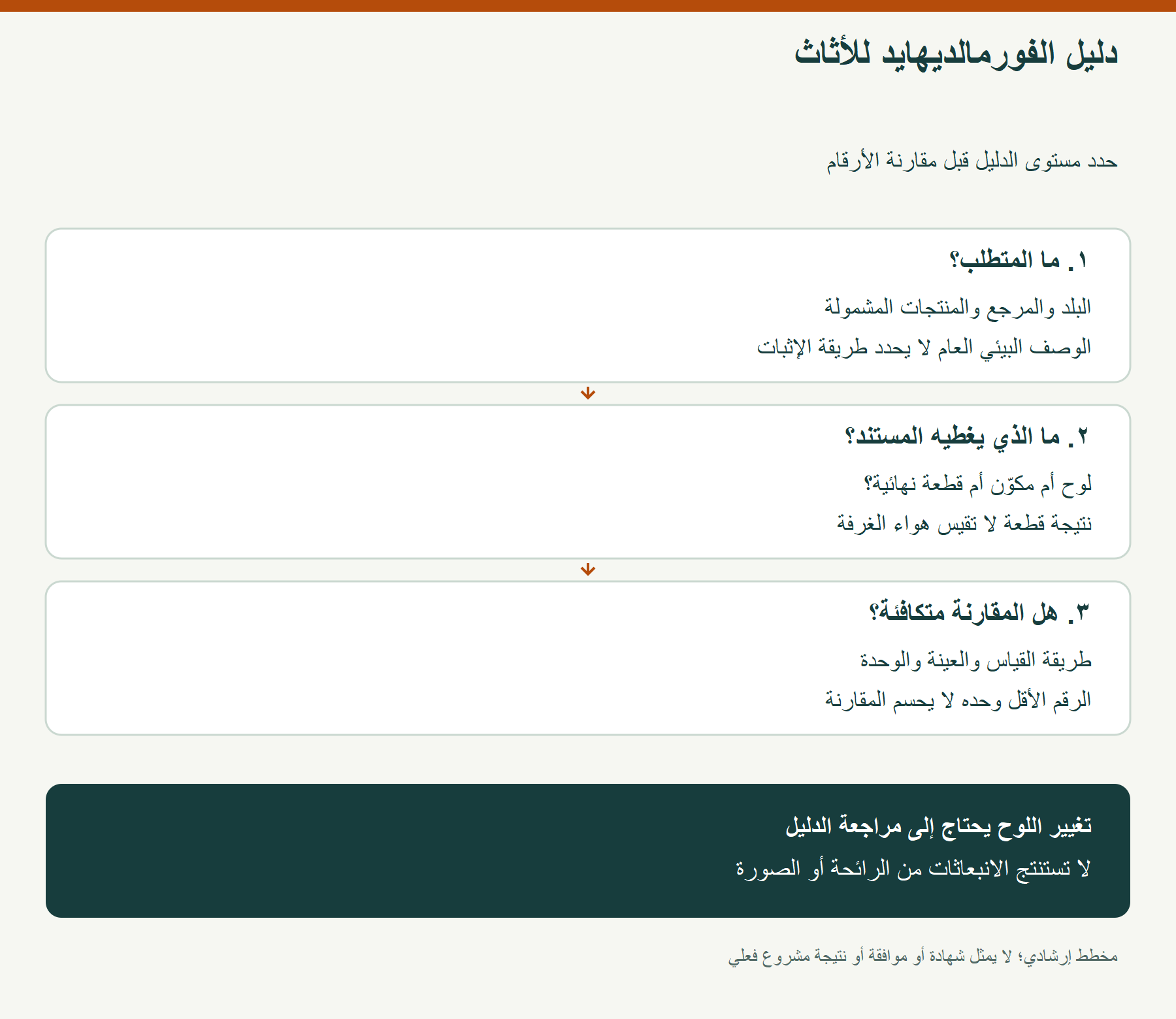 دليل الفورمالديهايد للأثاث؛ حدد مستوى الدليل قبل مقارنة الأرقام