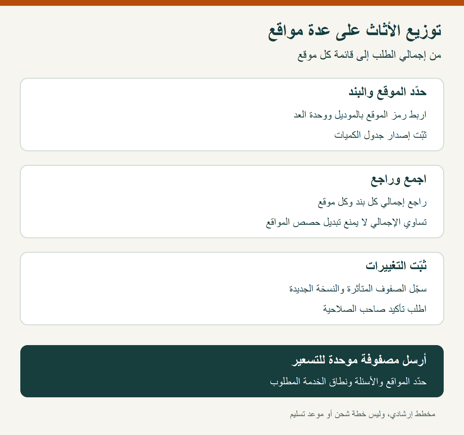 توزيع الأثاث على مواقع متعددة: ربط الموقع والبند ثم مراجعة المجاميع والتغييرات
