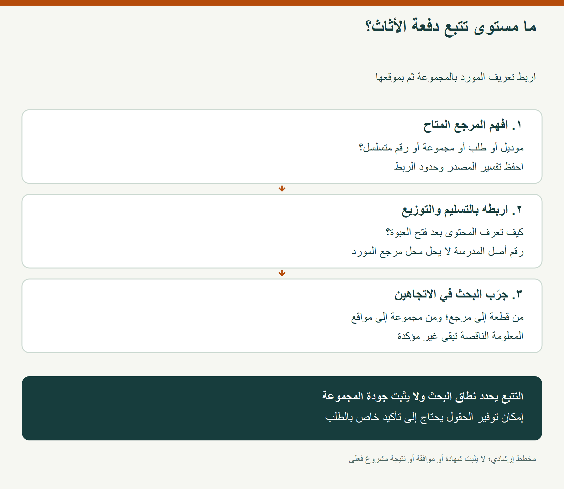 ما مستوى تتبع دفعة الأثاث؟؛ اربط تعريف المورد بالمجموعة ثم بموقعها