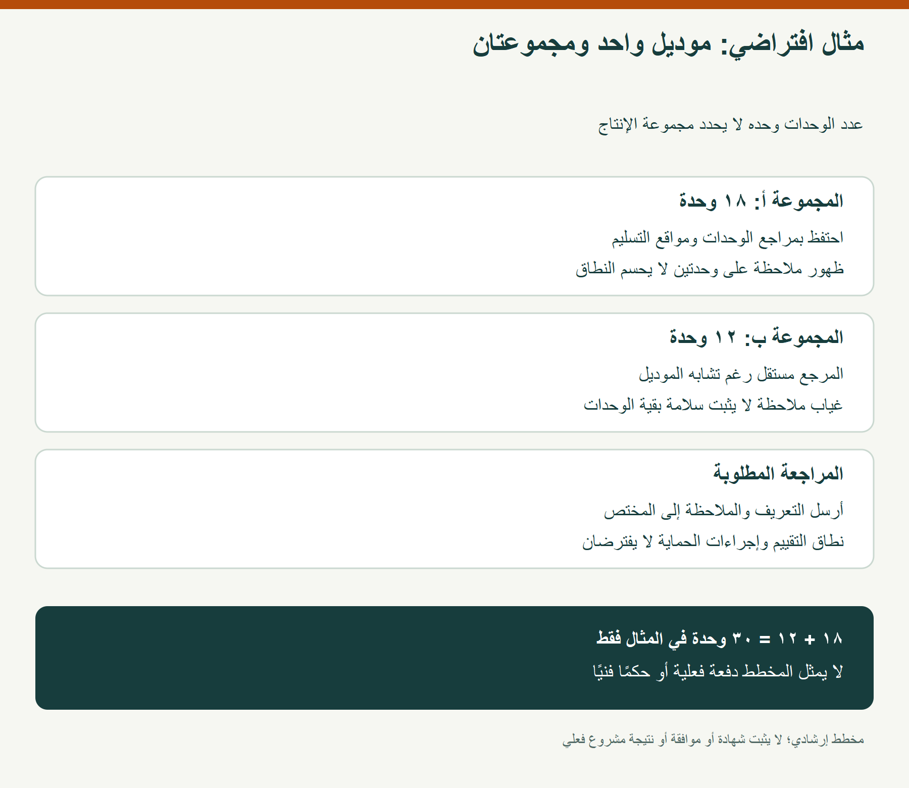مثال افتراضي: موديل واحد ومجموعتان