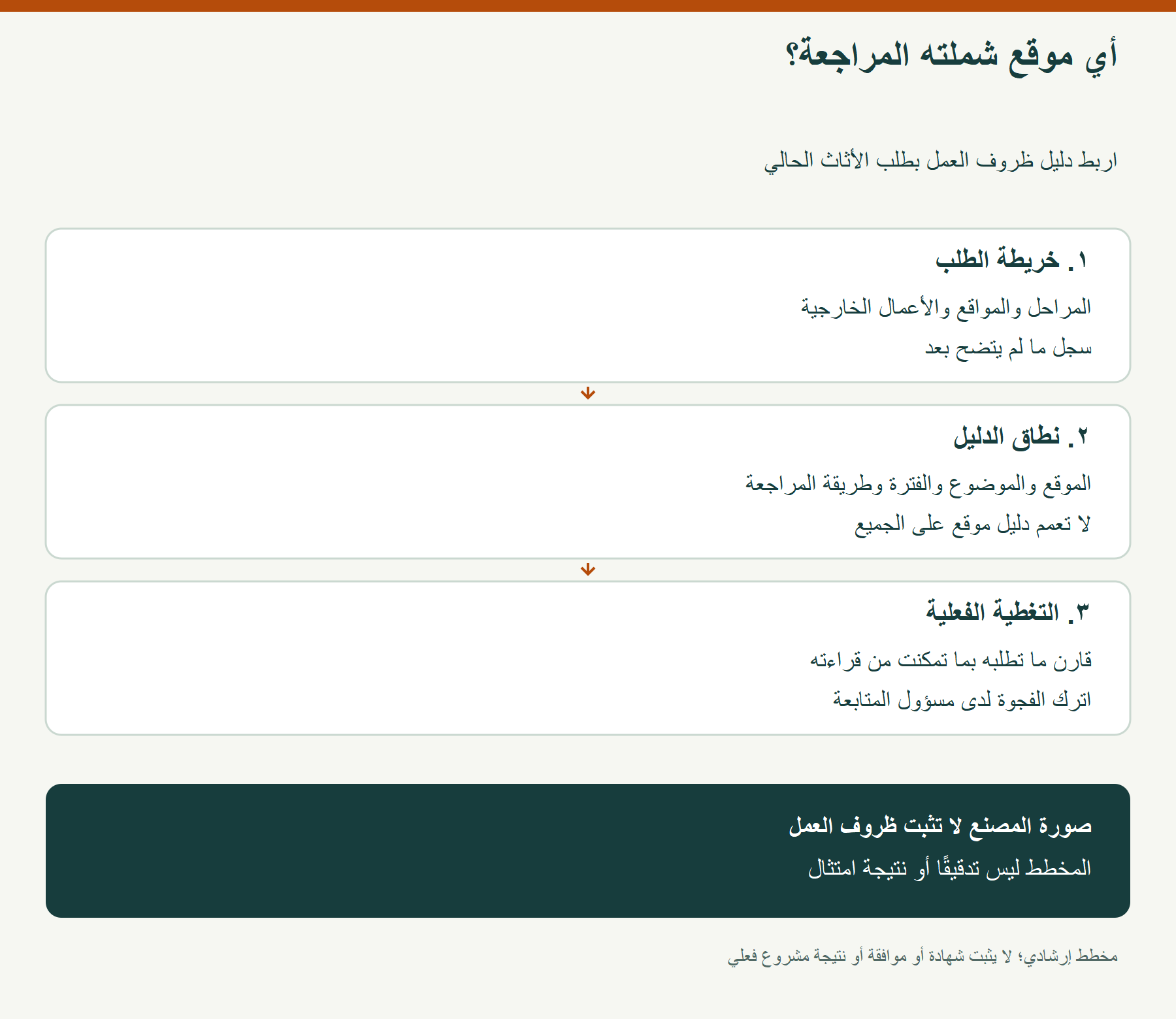 أي موقع شملته المراجعة؟؛ اربط دليل ظروف العمل بطلب الأثاث الحالي