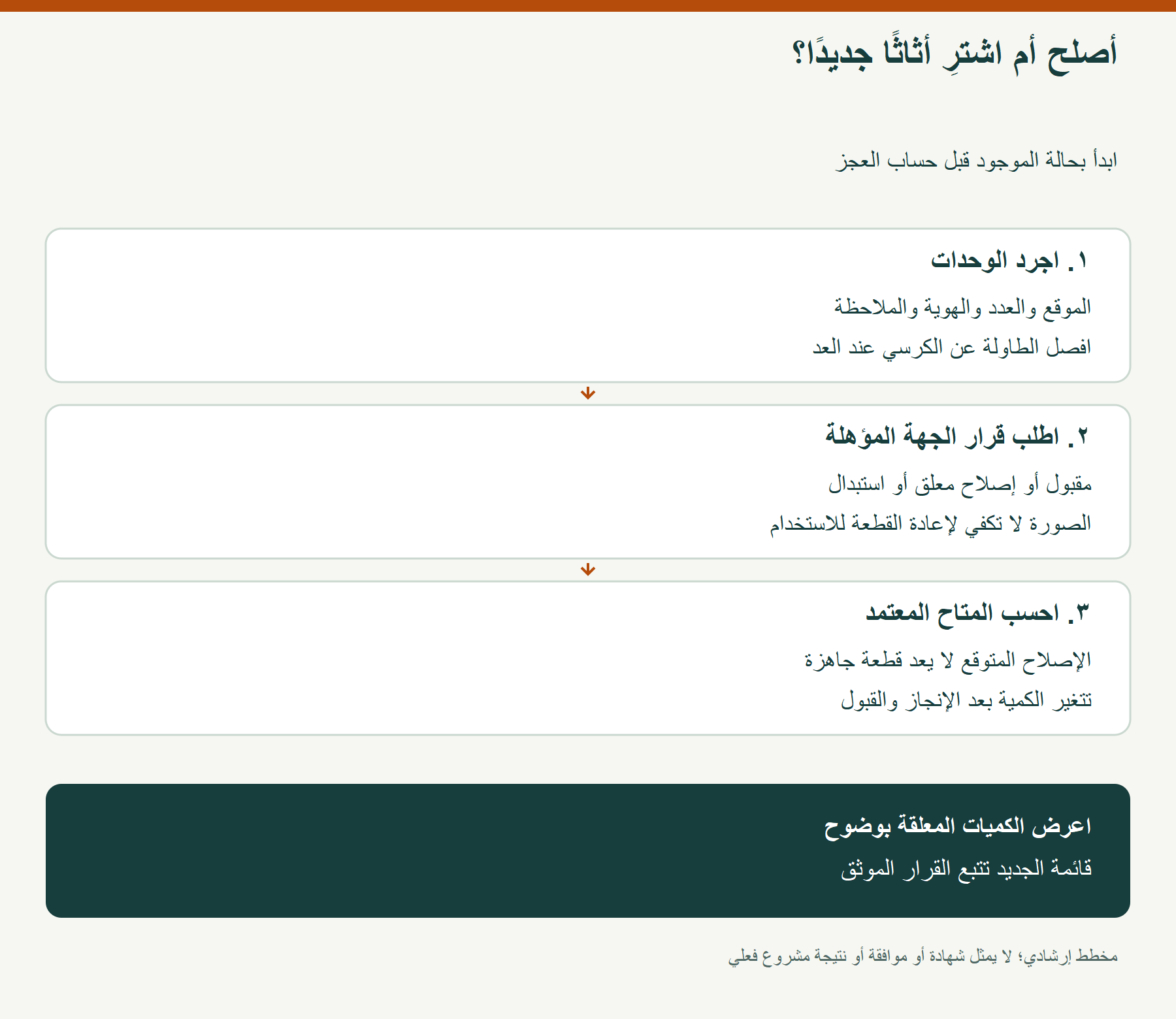 أصلح أم اشترِ أثاثًا جديدًا؟؛ ابدأ بحالة الموجود قبل حساب العجز