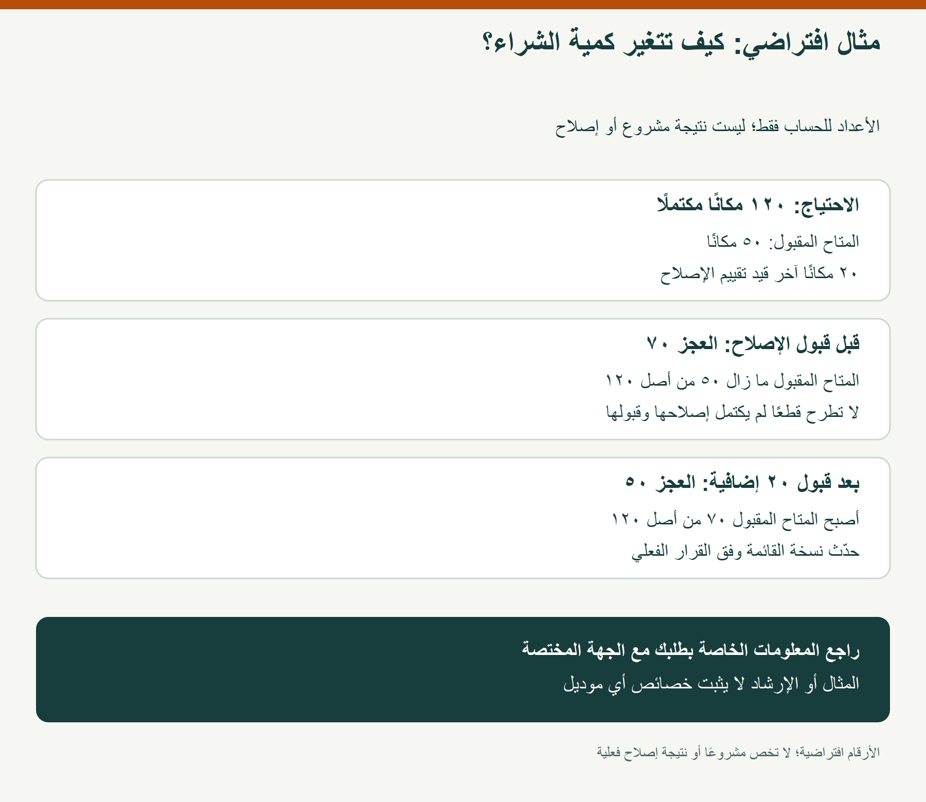 مثال افتراضي: كيف تتغير كمية الشراء؟
