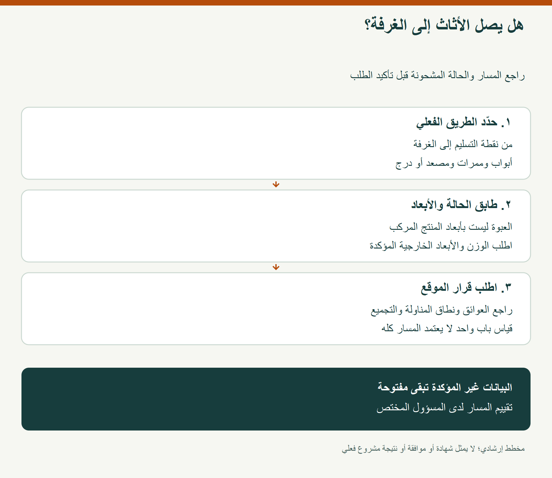 هل يصل الأثاث إلى الغرفة؟؛ راجع المسار والحالة المشحونة قبل تأكيد الطلب
