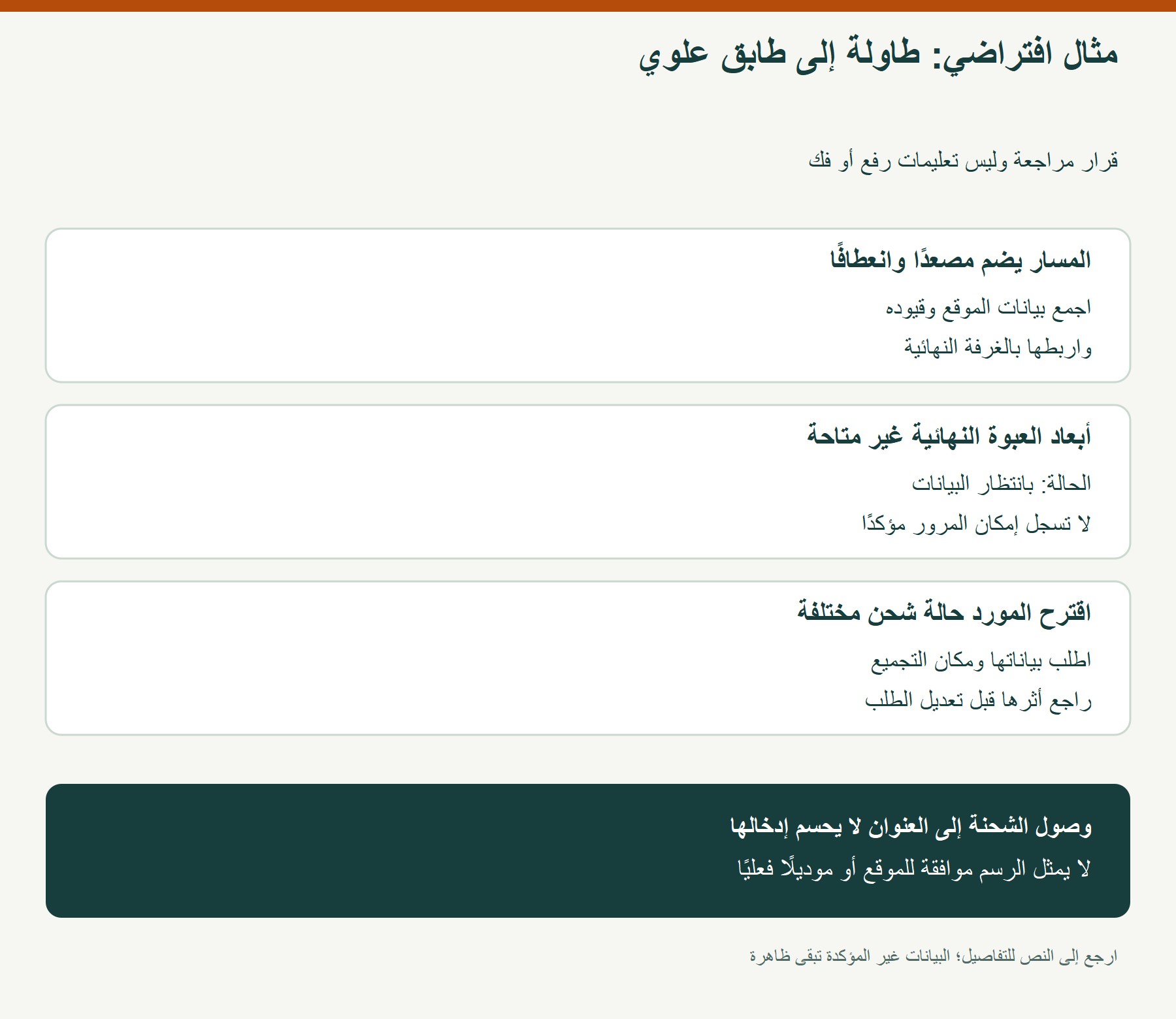 مثال افتراضي: طاولة إلى طابق علوي