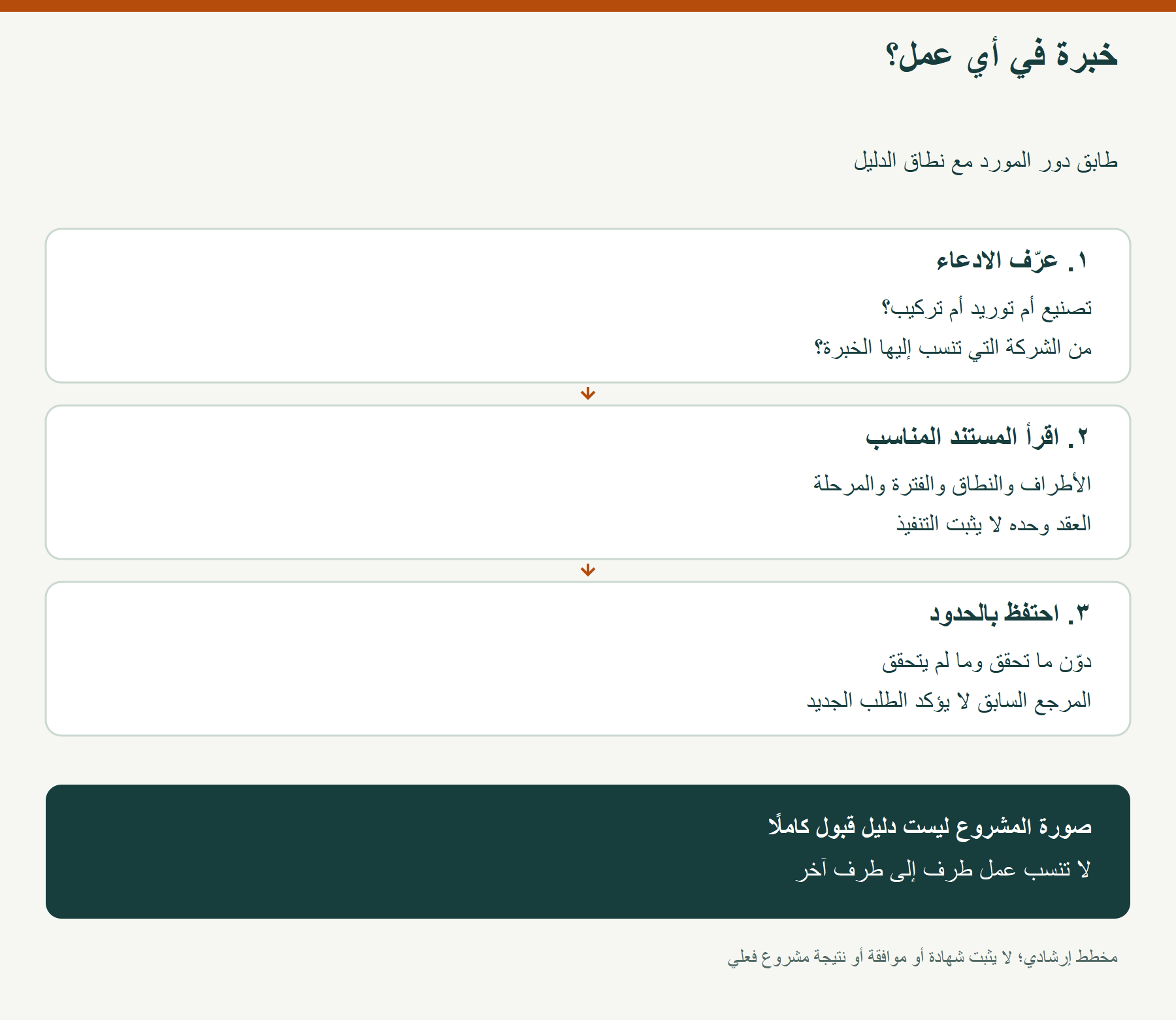خبرة في أي عمل؟؛ طابق دور المورد مع نطاق الدليل