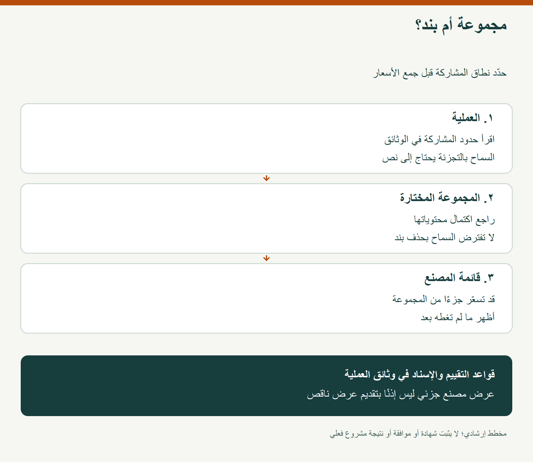 مجموعة أم بند؟؛ حدّد نطاق المشاركة قبل جمع الأسعار