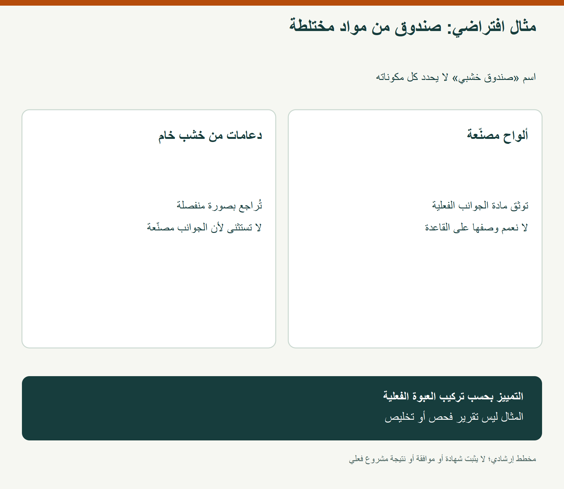 مثال افتراضي: صندوق من مواد مختلطة
