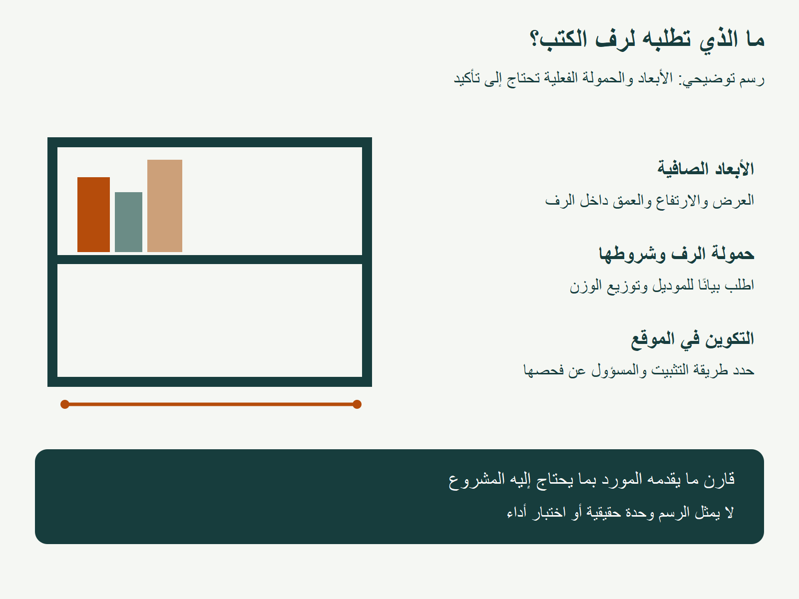 قائمة اتخاذ قرار لرفوف المكتبة: الكتب والحمولة والموقع