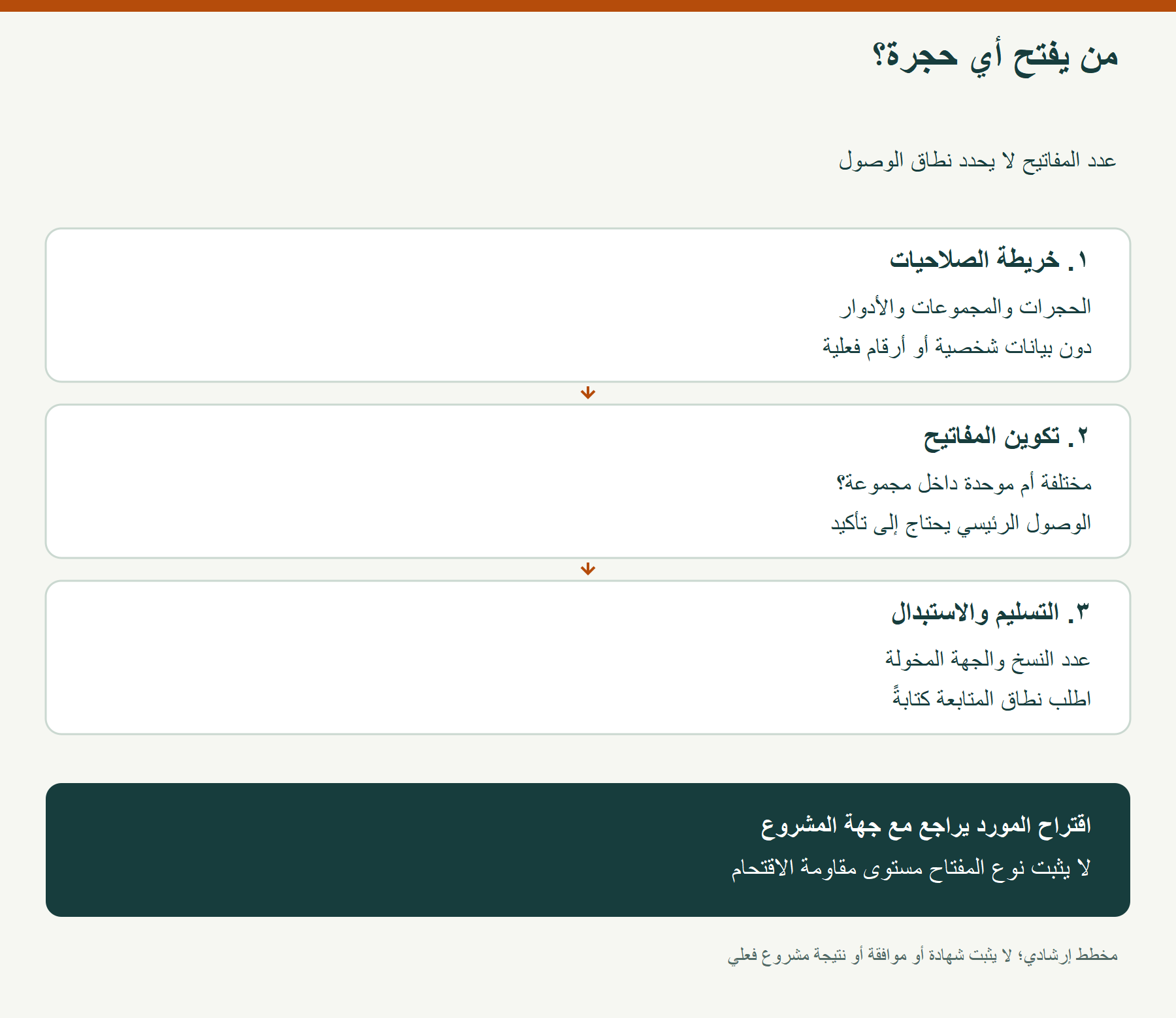 من يفتح أي حجرة؟؛ عدد المفاتيح لا يحدد نطاق الوصول