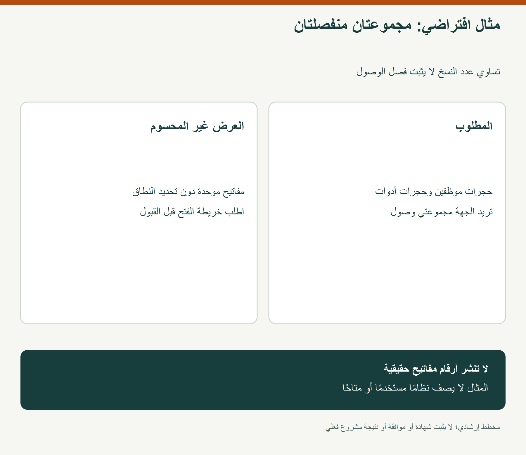 مثال افتراضي: مجموعتان منفصلتان