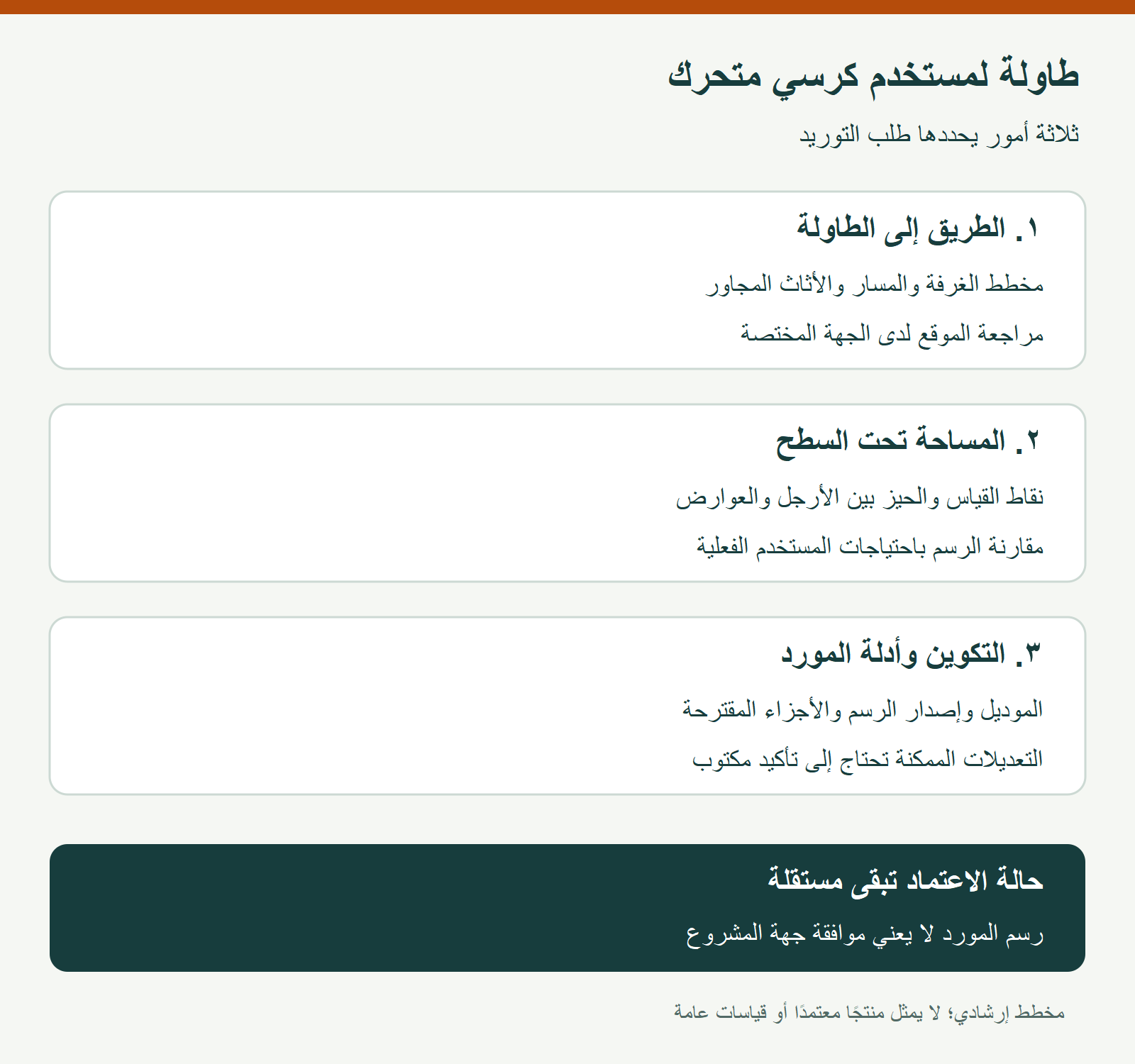 قائمة تحديد مسار الوصول والحيز تحت الطاولة وتكوينها قبل الاستفسار