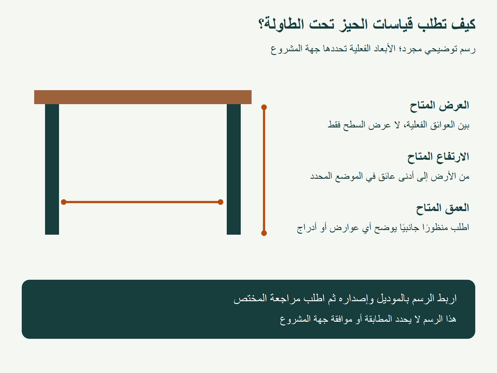 رسم مبسط يوضح طلب العرض والارتفاع والعمق المتاح تحت الطاولة