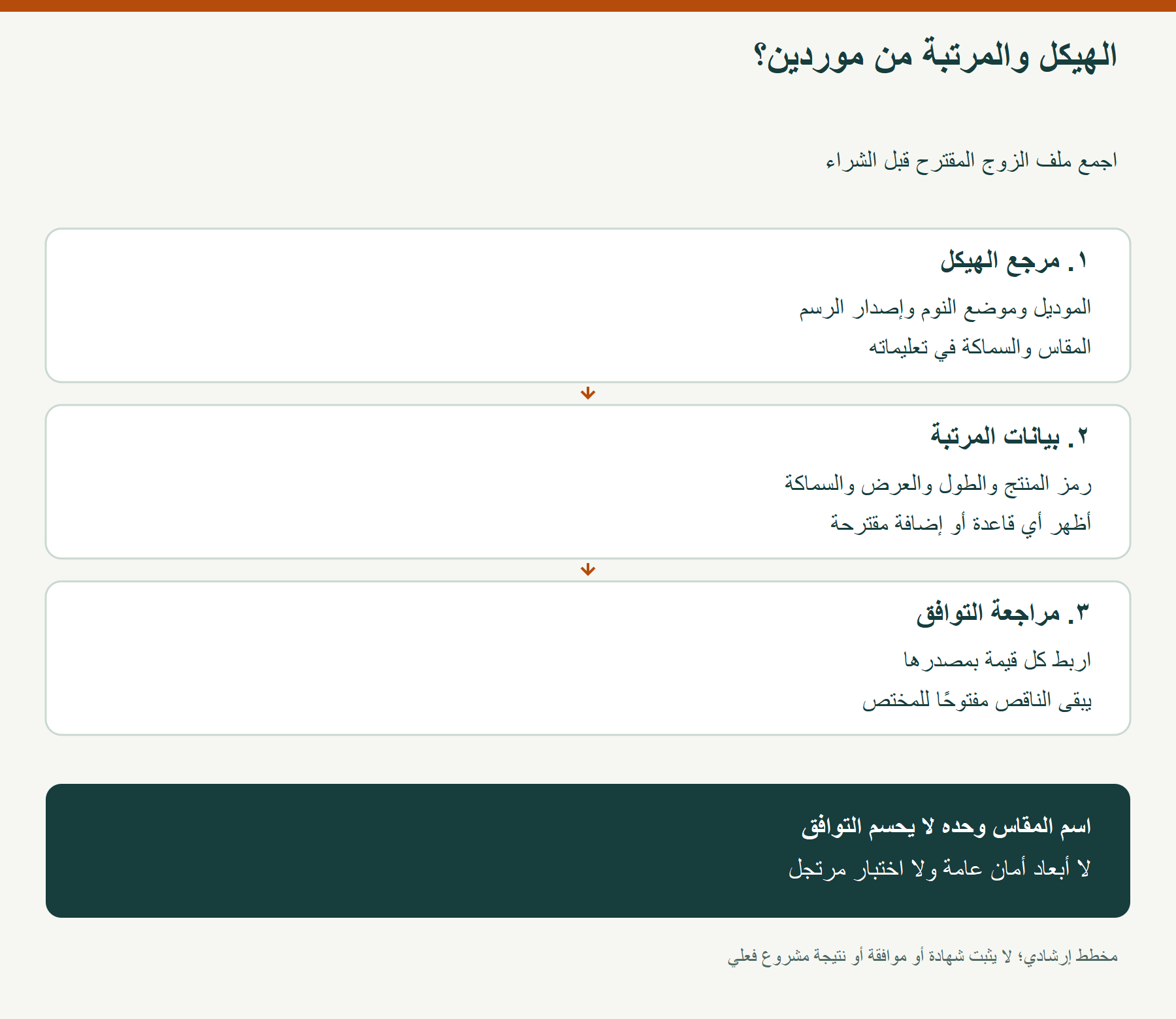 الهيكل والمرتبة من موردين؟؛ اجمع ملف الزوج المقترح قبل الشراء