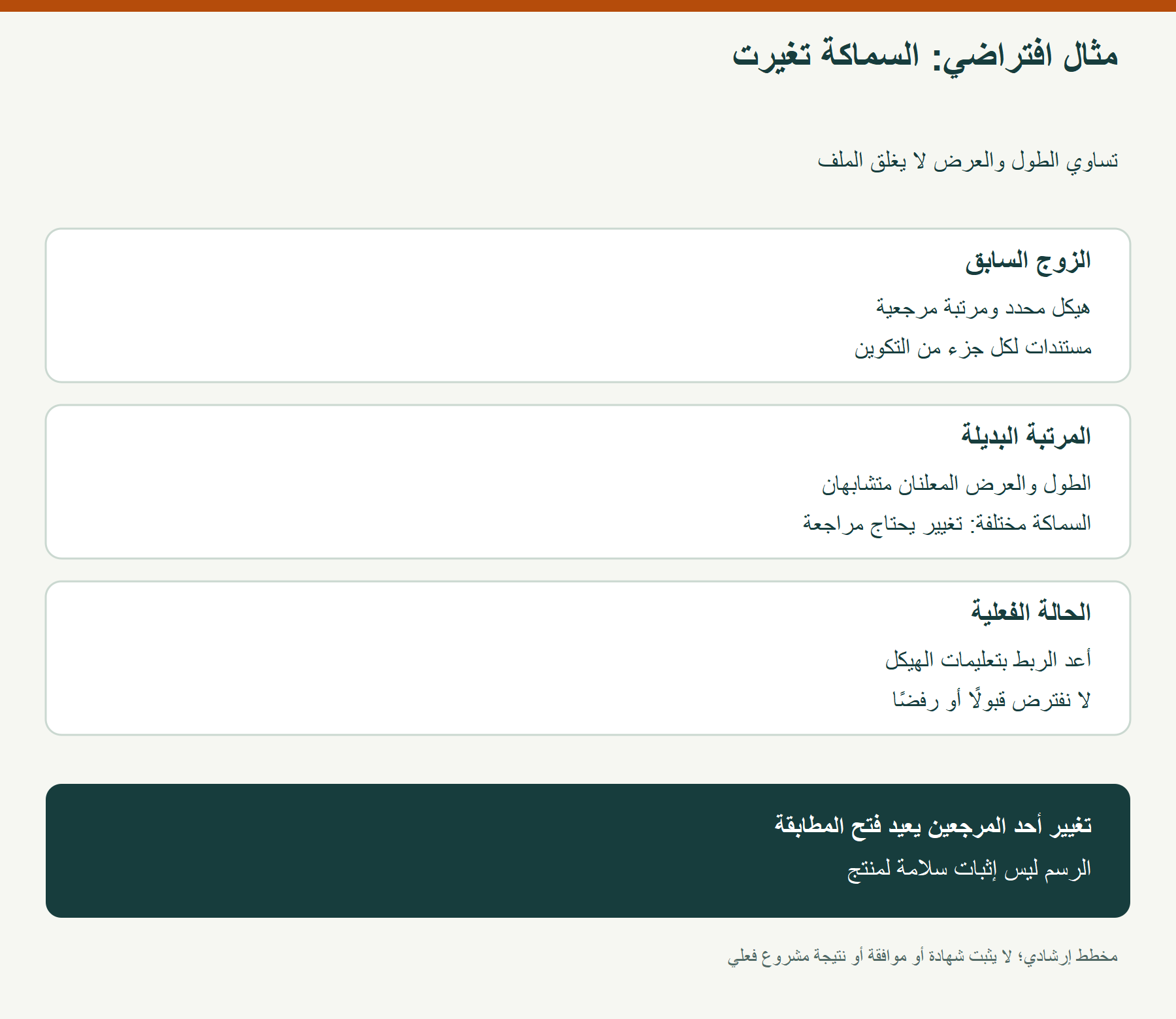 مثال افتراضي: السماكة تغيرت