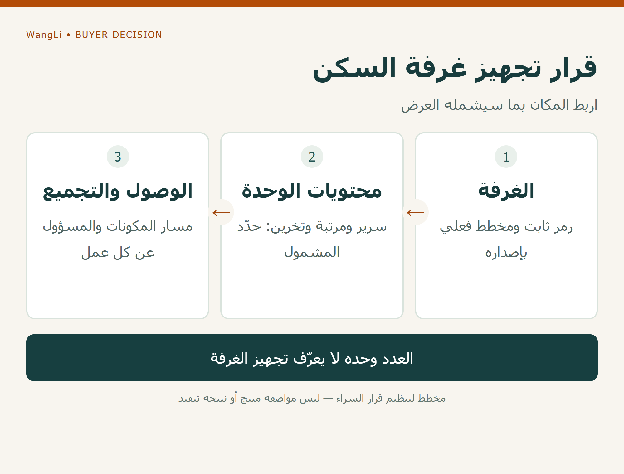 قرار تجهيز غرفة السكن؛ العدد وحده لا يعرّف تجهيز الغرفة